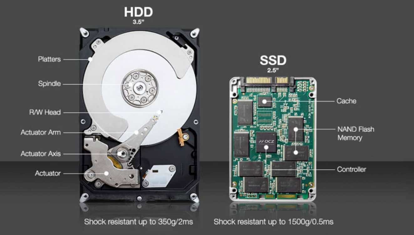SSDs αντί για τους τυπικούς σκληρούς δίσκους (HDDs)